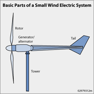 basic_parts_wind