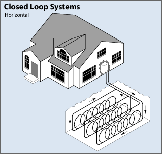 closed_loop_system_horiz