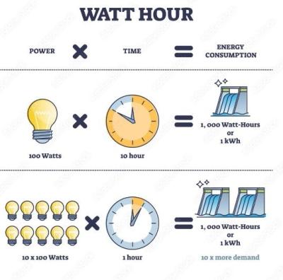 watt hour
