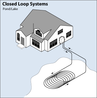 closed_loop_system_pondlake.gif