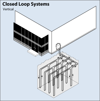 closed_loop_system_vertical.gif