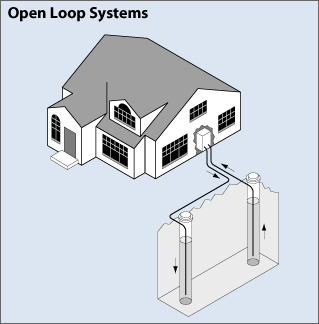 open_loop_system.gif