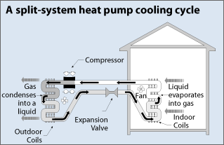 split_system_heat_pump_cooling.gif