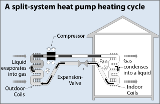 split_system_heat_pump_heating.gif
